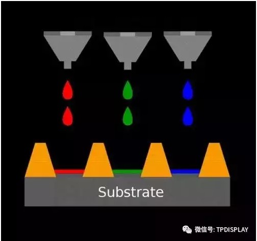 印刷OLED實(shí)現(xiàn)技術(shù)示意圖.jpg 印刷OLED實(shí)現(xiàn)技術(shù)示意圖.jpg