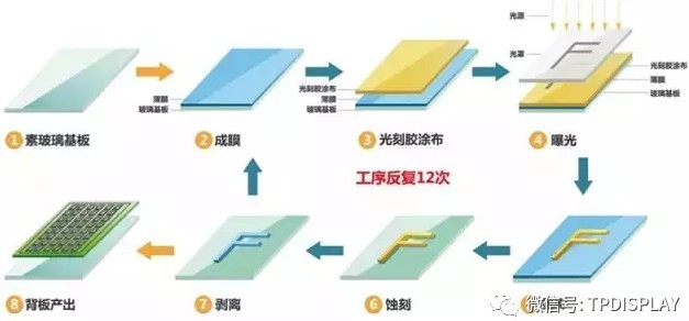 驅(qū)動(dòng)背板工藝流程圖.jpg 驅(qū)動(dòng)背板工藝流程圖.jpg